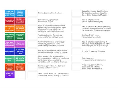 Employment Law