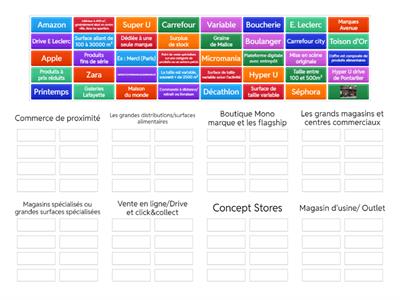 LES DIFFERENTS POINTS DE VENTE