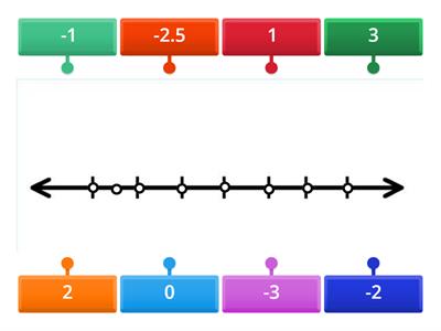 Number Line Activity 