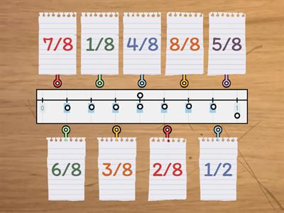 Fractions on Number Line