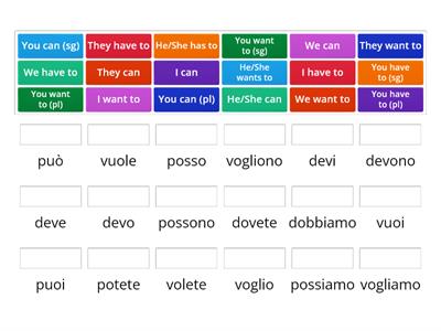 Modal Verbs: Potere / Volere/Dovere