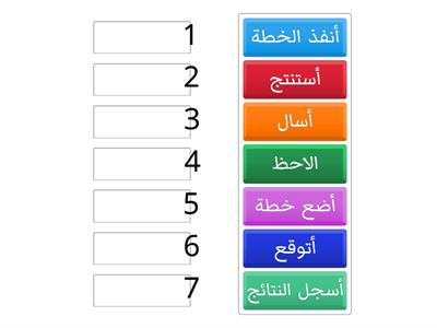 الطريقة العلمية الصف الثاني 