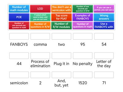 AVID 10 PSAT match review