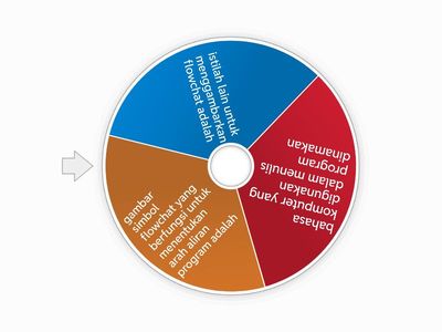 soal latihan ujian algoritma