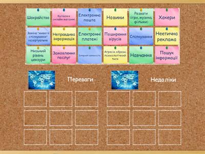 Спілкування в соціальних мережах: плюси та мінуси