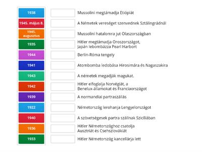 II. világháború évszámok