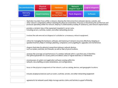 3.1 Organizational processes