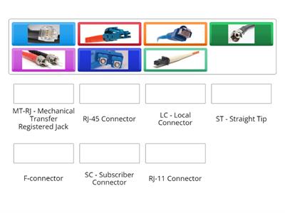 Comptia Network+ N10-008 1.3 - Network Connectors