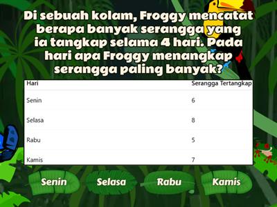 Penyajian Data dalam Bentuk Tabel