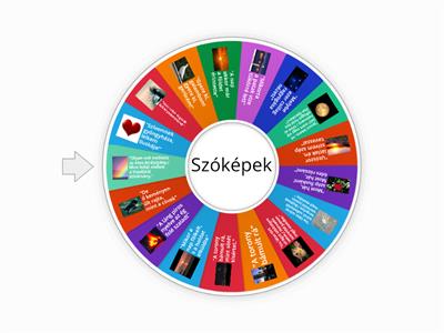 Szóképek (hasonlat, metafora, megszemélyesítés)