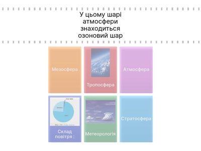 Атмосфера Землі.