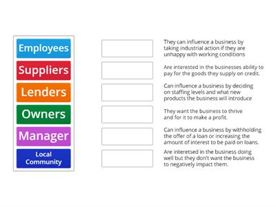 National 5 Stakeholders (Interest and Influence) Match the terms