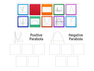 Positive or Negative Parabola