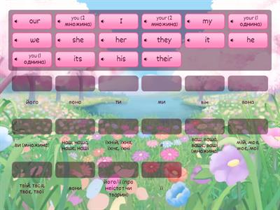Personal Pronouns and Possessive Adjectives