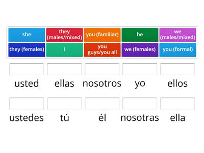 Subject Pronouns