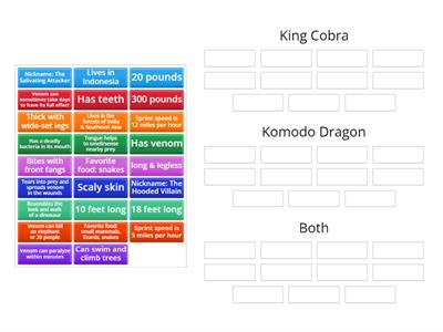 Comparing & Contrasting King Cobras and Komodo Dragons