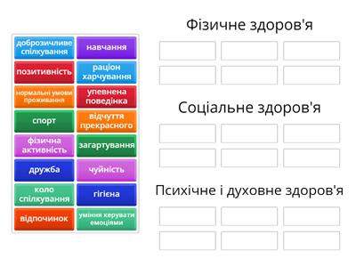 Складові здоров'я