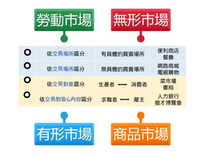 3上公民CH3 市場