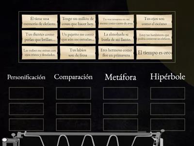 Tipos de figuras literarias: personificación - comparación - Metáfora - hipérbole