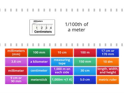 Measuring Length using the Metric System