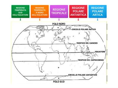 Le fasce climatiche