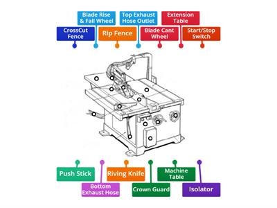 Label the Circular Saw Parts