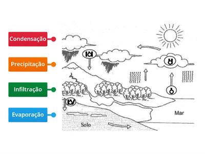  Ciclo da Água