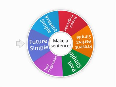 TT all tenses review