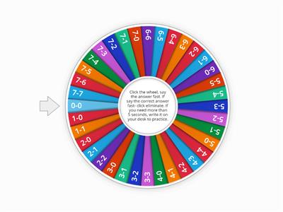 Subtraction Facts 0-7
