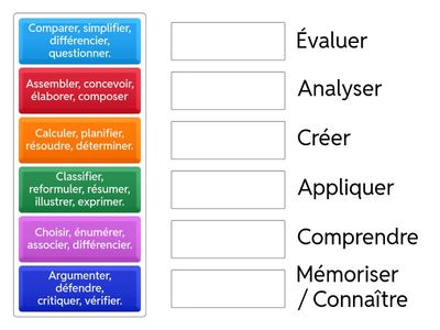 LA TAXONOMIE DE BLOOM