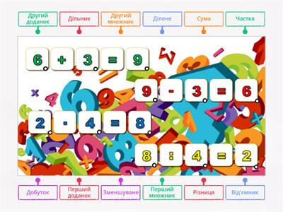 Компоненти арифметичних дій