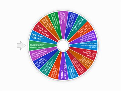  סיטואציות חברתיות