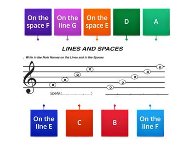 Lines and Spaces (Treble Clef)