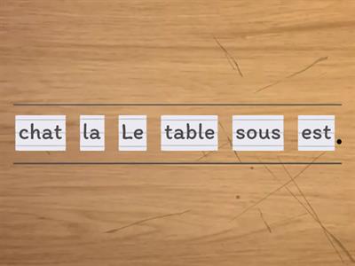 Les prépositions de lieu