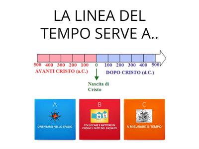 QUIZ DI STORIA - LINEA DEL TEMPO