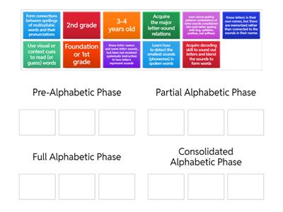 Phases of word development 