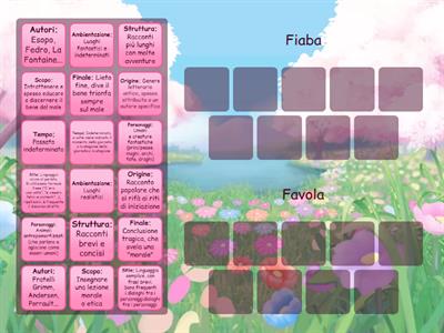 Riconoscere le differenze tra Fiaba e Favola