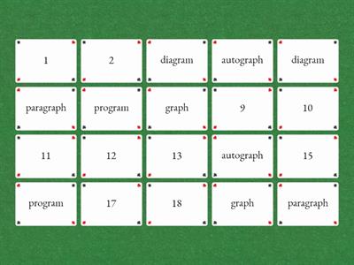 Graph and Gram words