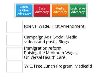 Advocacy Types