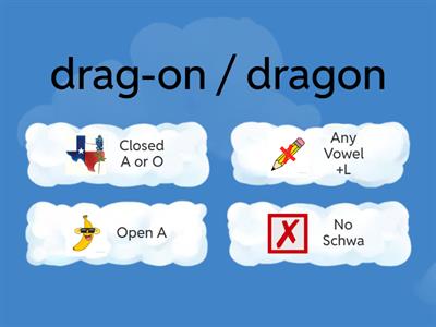 4.10 Why is the Vowel Going to Schwa?