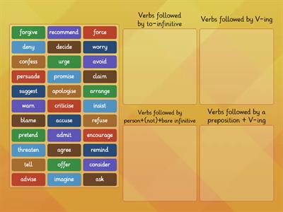 Reporting Verbs