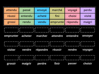 les participes passés RÉGULIERS 