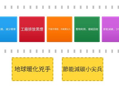 坪頂國小-拯救地球大作戰、淨零減碳小尖兵
