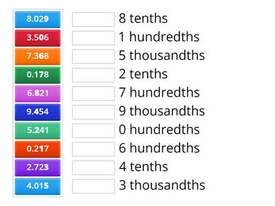 Place Value of Decimals - Match Up 
