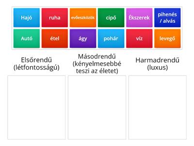 A szükségletek csoportosítása