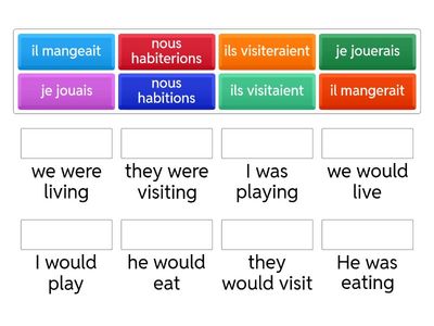 imperfect and conditional