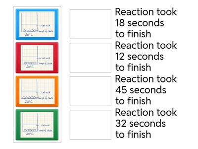 Rates - concentration match up