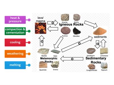 Rock Cycle 