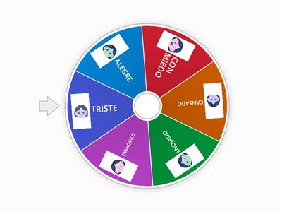 Ruleta de las emociones 