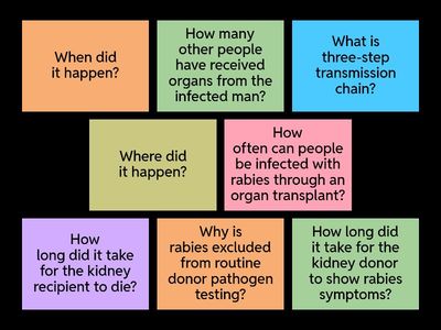 Reading comprehension review: